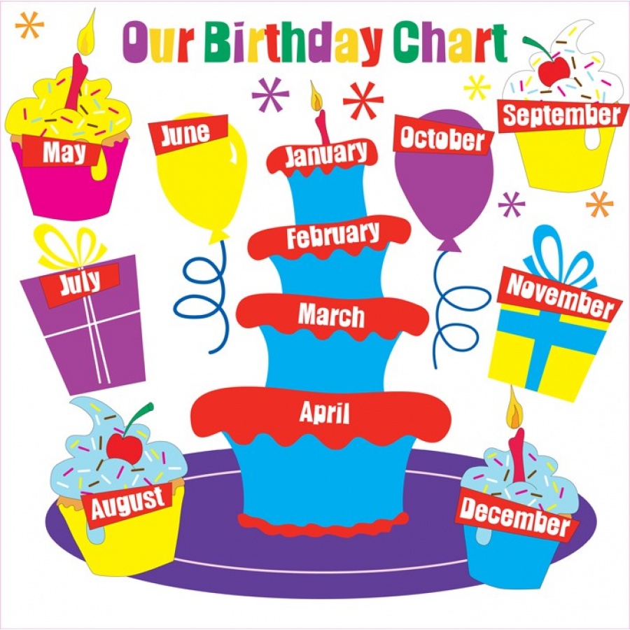 Birthday Party Chart | School Signs, Nursery Signs, Whiteboards, Safety ...